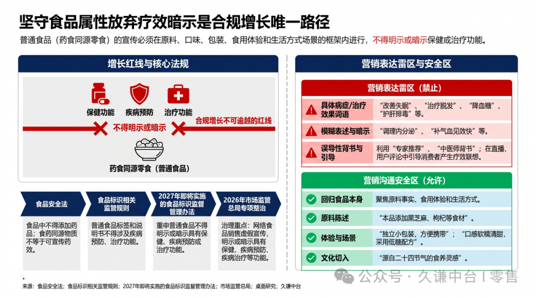 如何把“养生焦虑”吃成一门新生意？