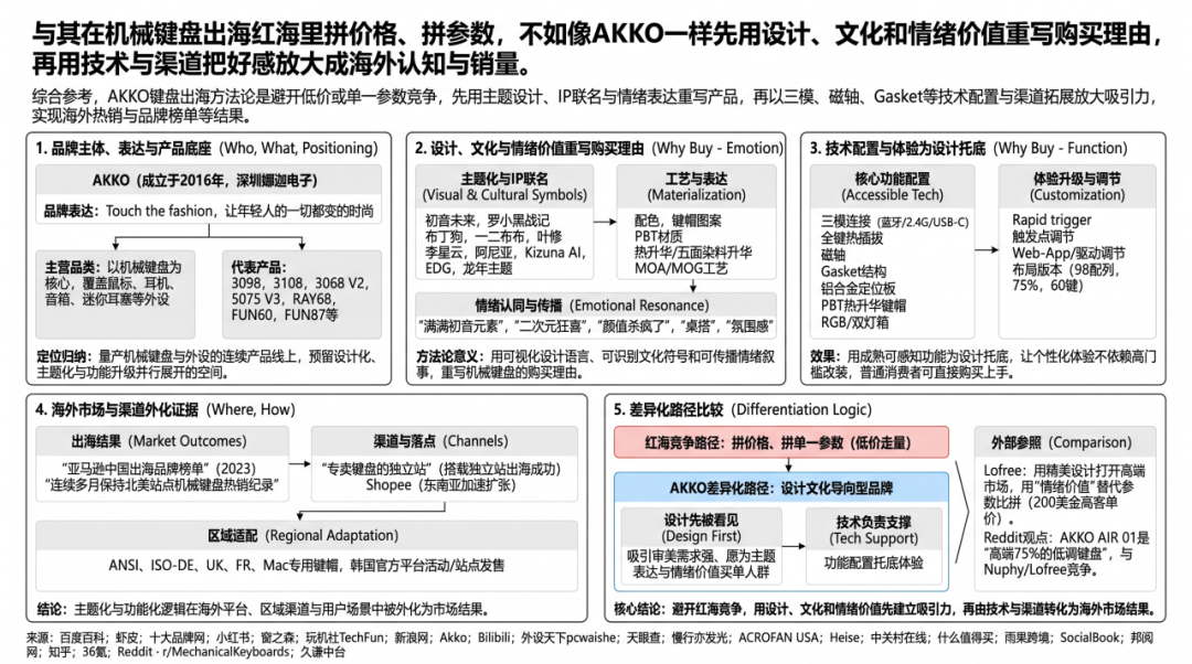 走出低价红海：中国3C出海的“第三条道路”