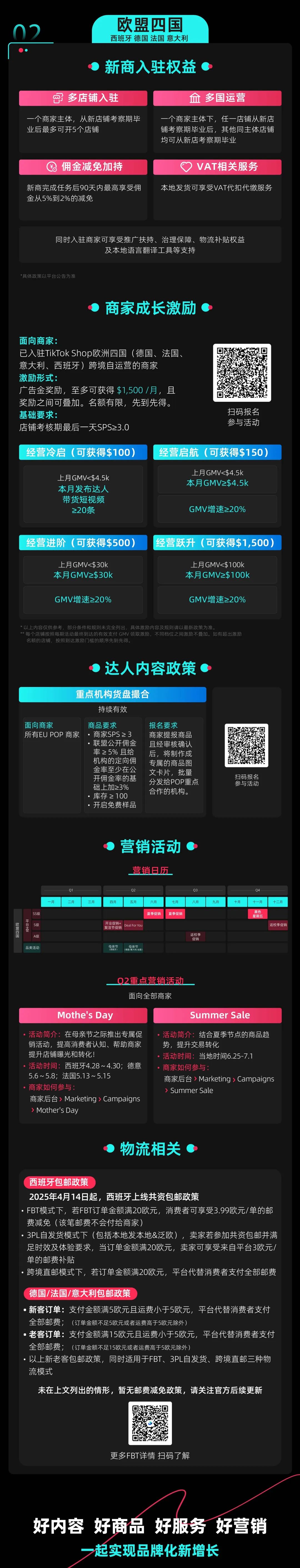 抓住欧洲红利！TikTok Shop西德意法英最新激励政策来了