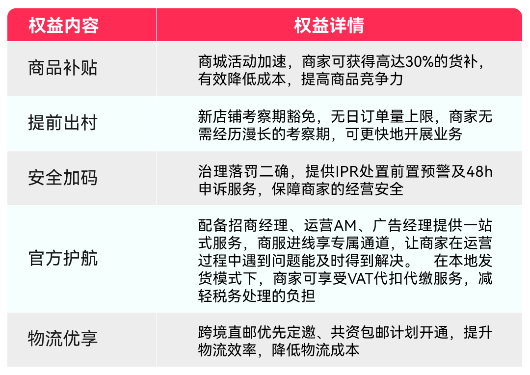 抓住欧洲红利！TikTok Shop西德意法英最新激励政策来了