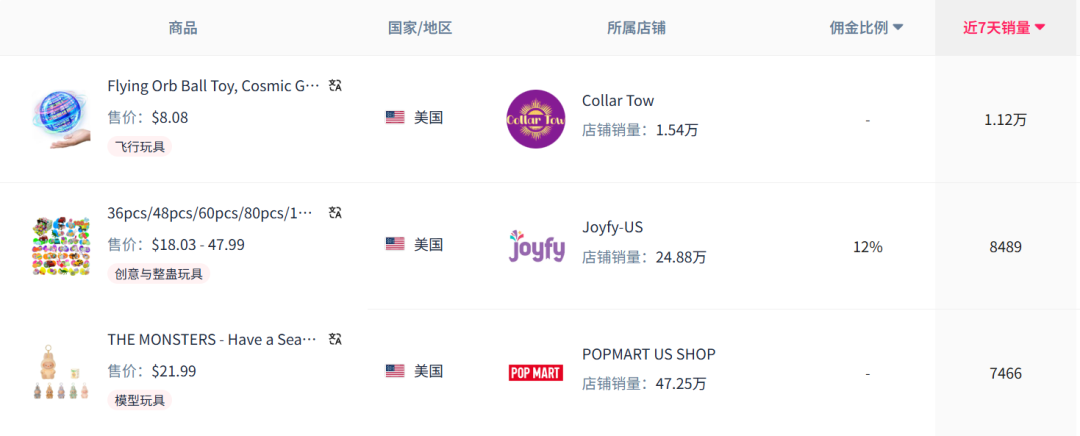 解压玩具屠榜TikTok！多款产品强势爆单！