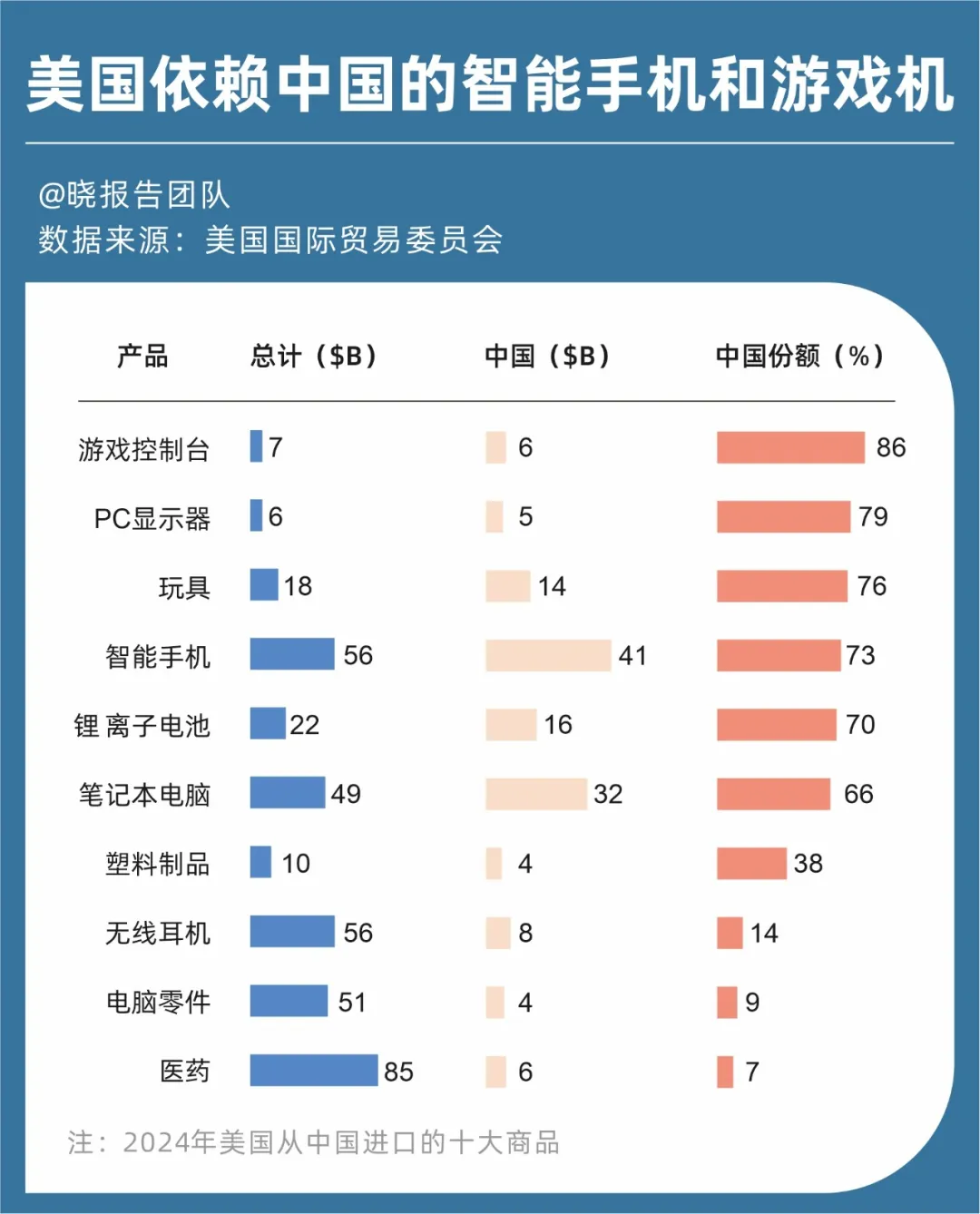对等关税情况下，八个有望抗住关税冲击的出海赛道！