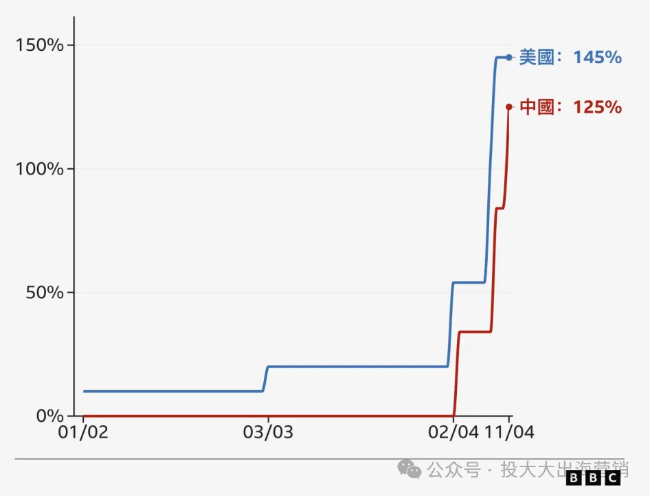 厨房量勺卖出5倍暴利，TikTok挖开欧洲金矿