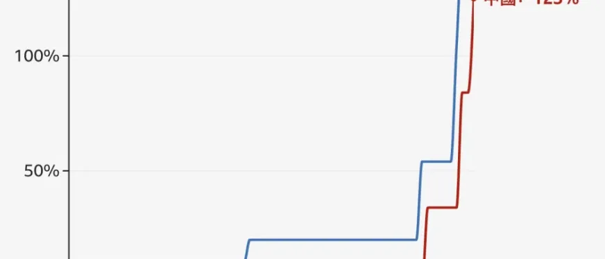 厨房量勺卖出5倍暴利,TikTok挖开欧洲金矿