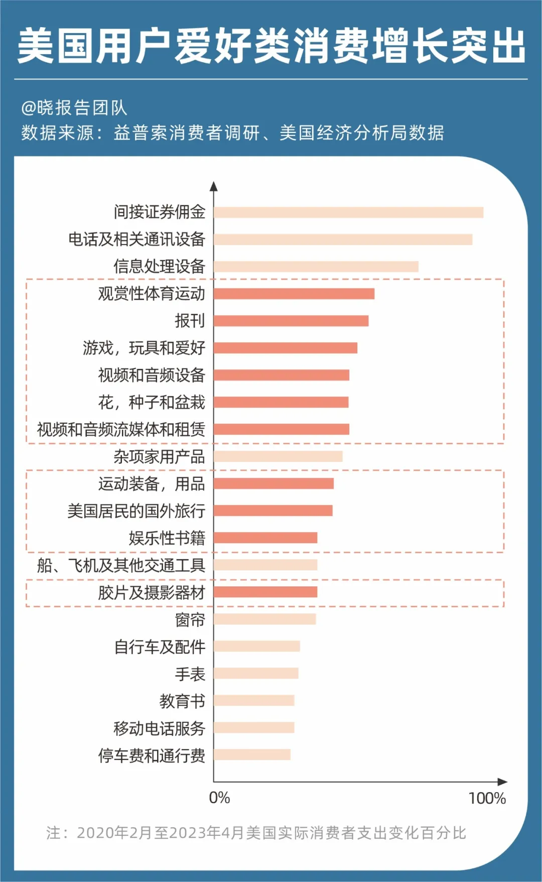 对等关税情况下，八个有望抗住关税冲击的出海赛道！
