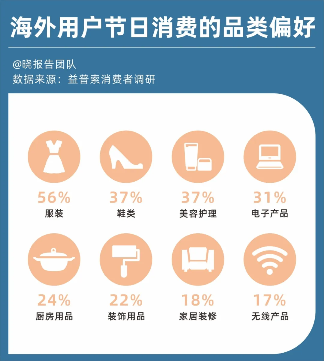 对等关税情况下，八个有望抗住关税冲击的出海赛道！