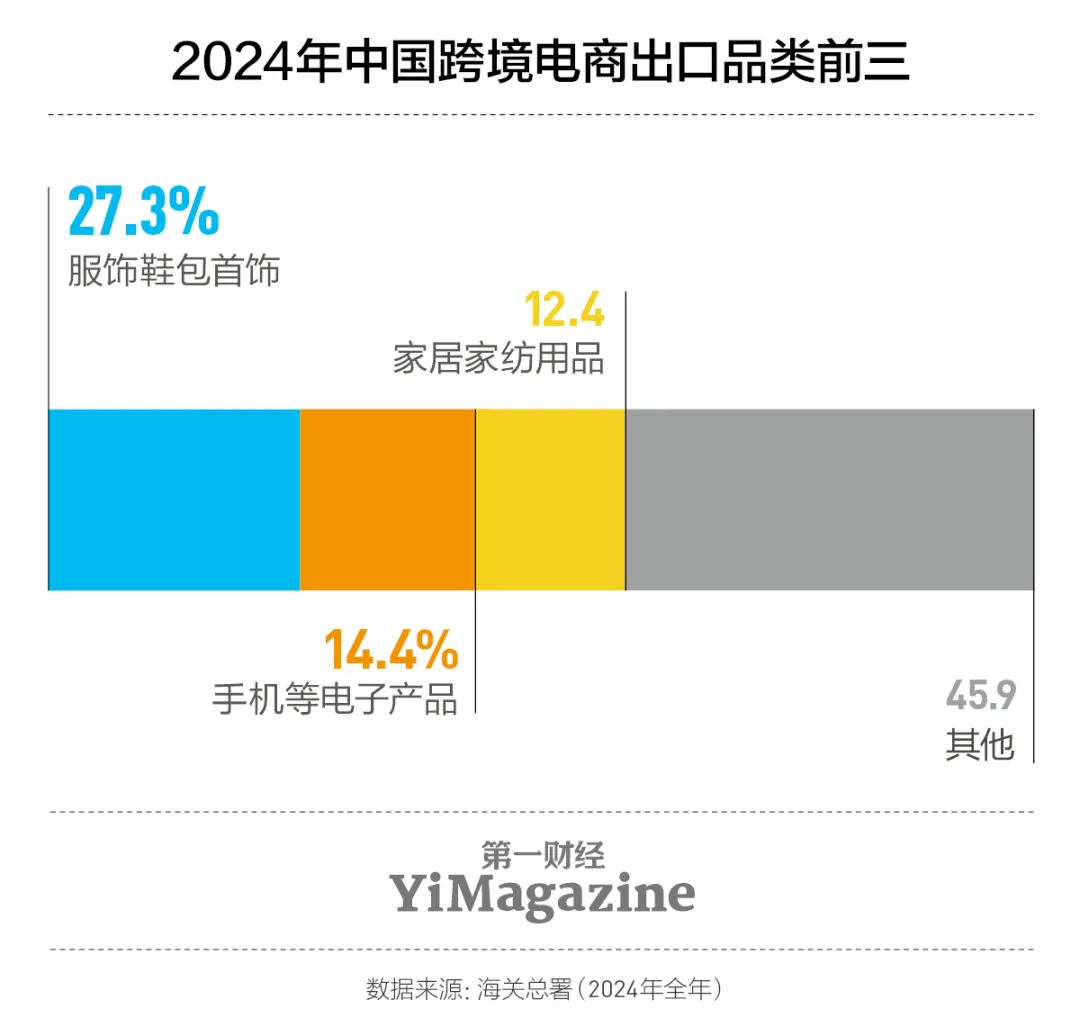 “对等关税”第二周，跨境电商走向已定！