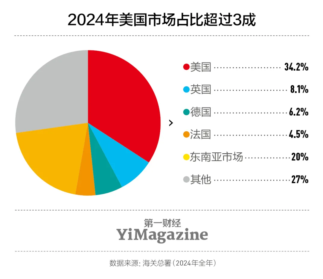 “对等关税”第二周，跨境电商走向已定！