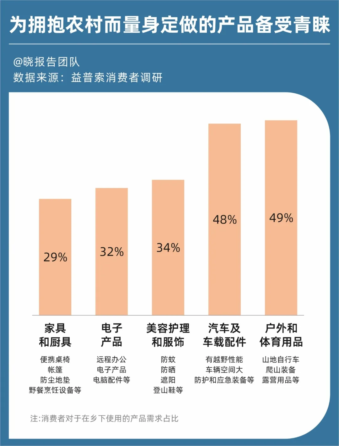 对等关税情况下，八个有望抗住关税冲击的出海赛道！