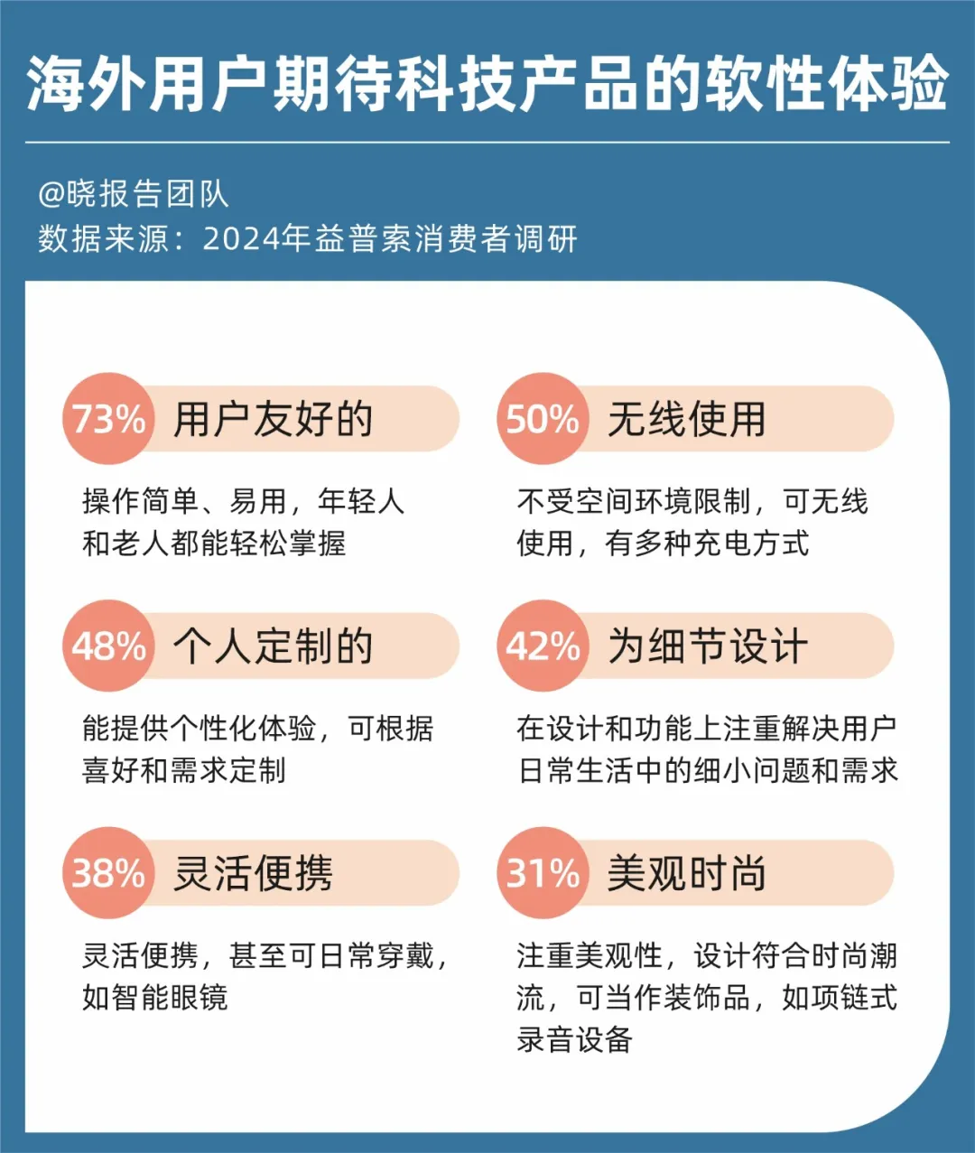 对等关税情况下，八个有望抗住关税冲击的出海赛道！