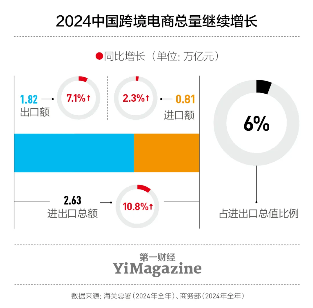 “对等关税”第二周，跨境电商走向已定！