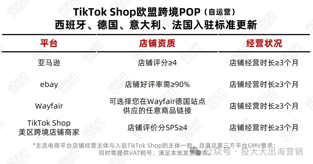 厨房量勺卖出5倍暴利，TikTok挖开欧洲金矿