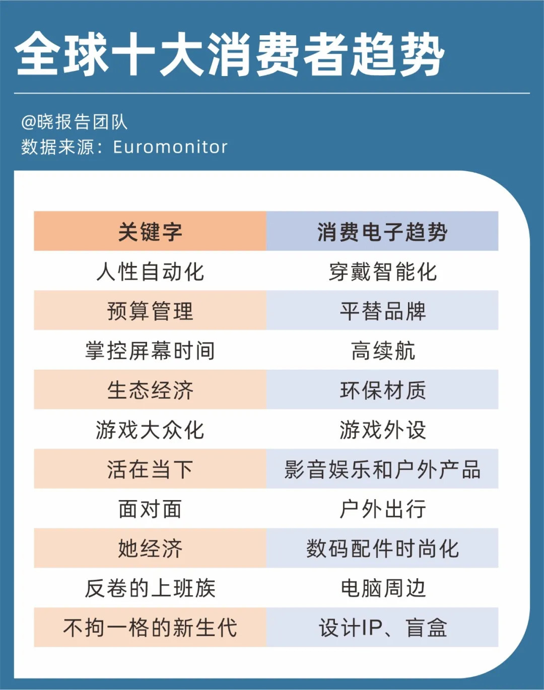 对等关税情况下，八个有望抗住关税冲击的出海赛道！