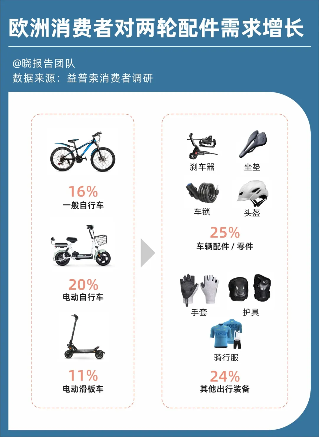 对等关税情况下，八个有望抗住关税冲击的出海赛道！
