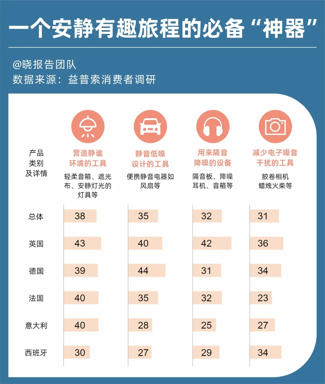 对等关税情况下，八个有望抗住关税冲击的出海赛道！
