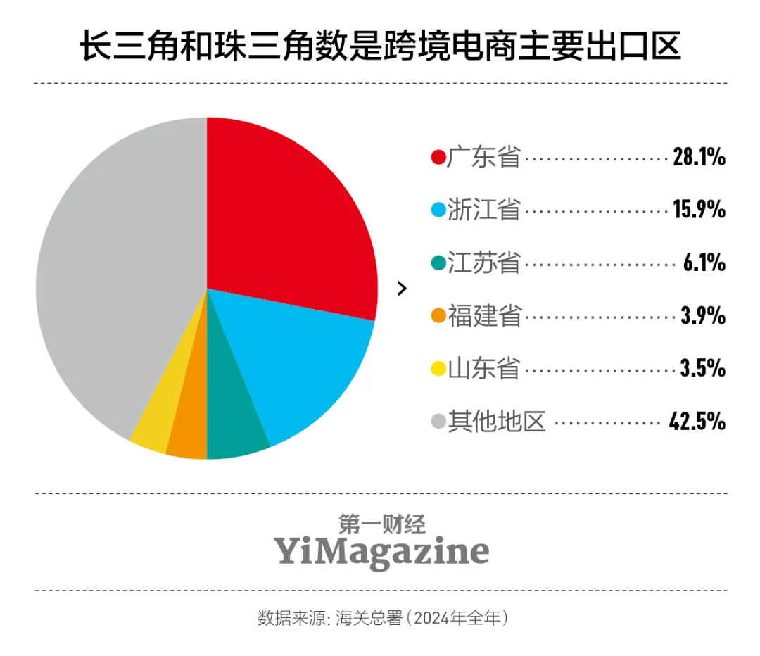 “对等关税”第二周，跨境电商走向已定！
