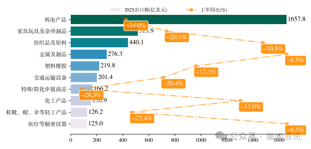 图片 2025 年中国进出口贸易全景分析报告