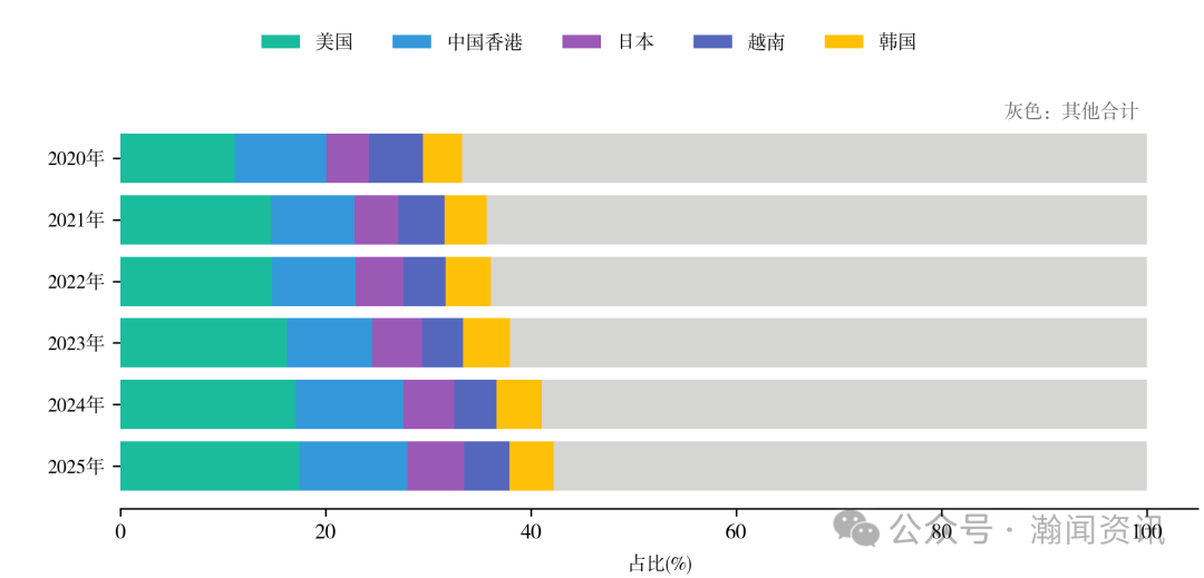 图片 2025 年中国进出口贸易全景分析报告