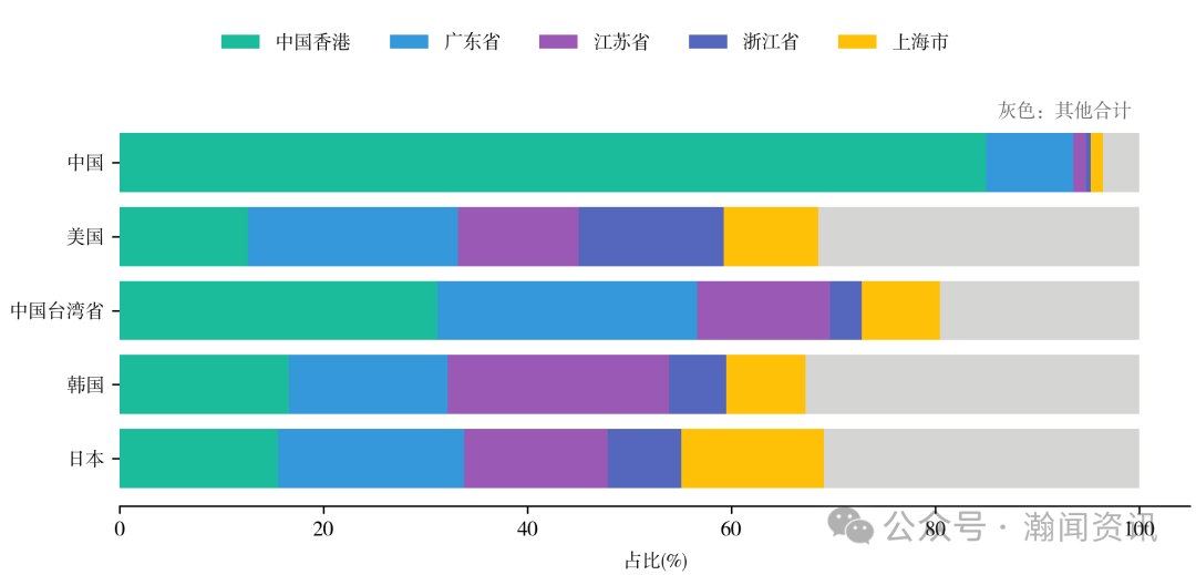 图片 2025 年中国进出口贸易全景分析报告