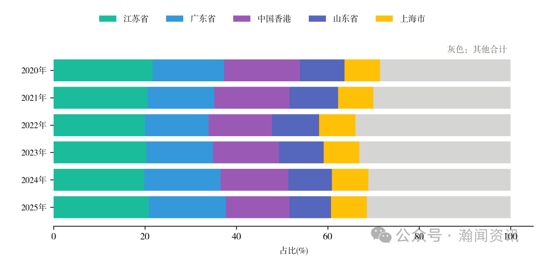 图片 2025 年中国进出口贸易全景分析报告