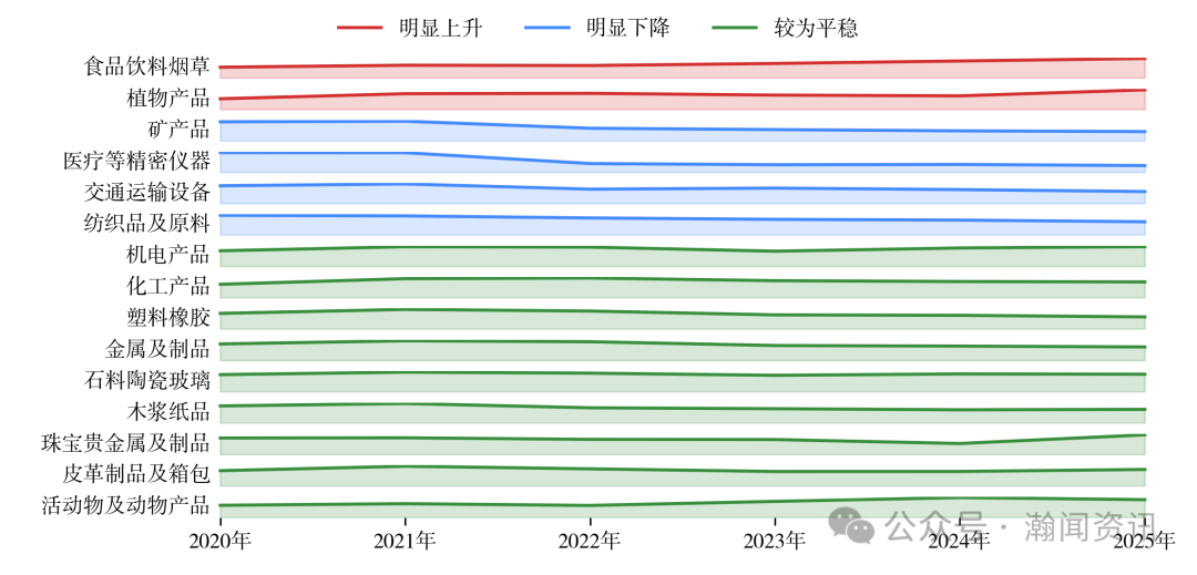 图片 2025 年中国进出口贸易全景分析报告