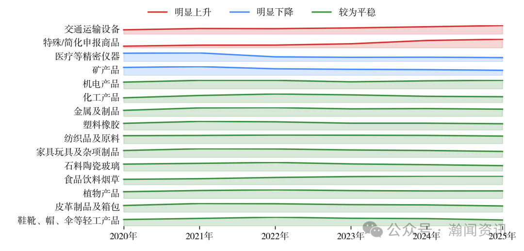 图片 2025 年中国进出口贸易全景分析报告