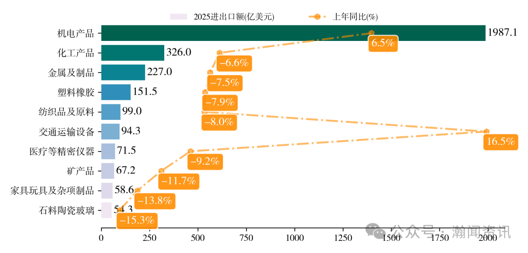 图片 2025 年中国进出口贸易全景分析报告