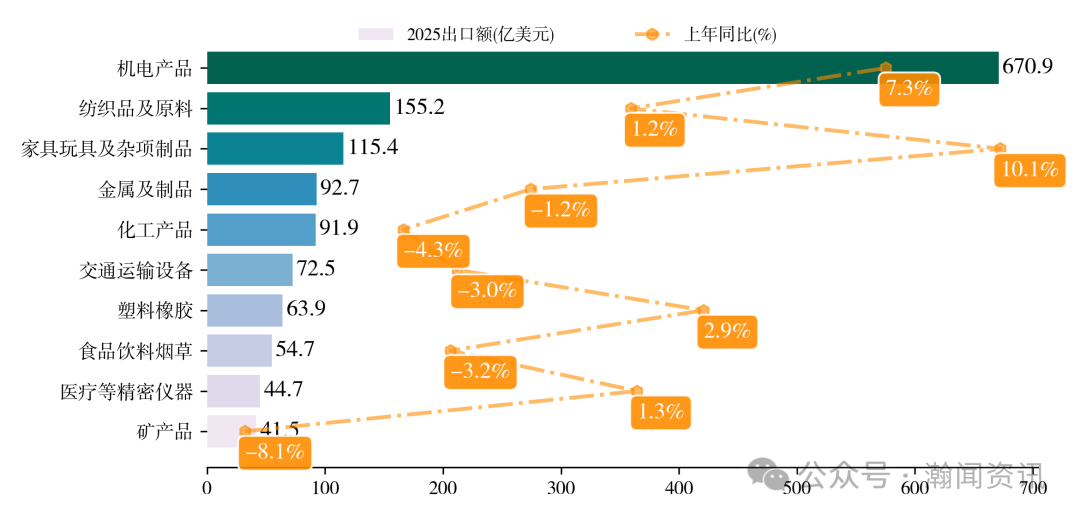 图片 2025 年中国进出口贸易全景分析报告