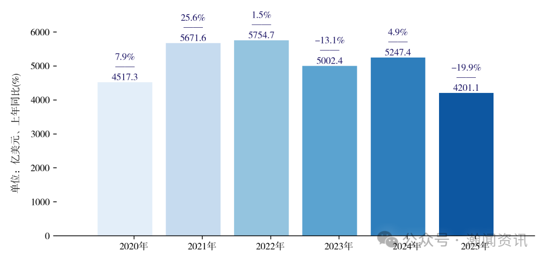 图片 2025 年中国进出口贸易全景分析报告