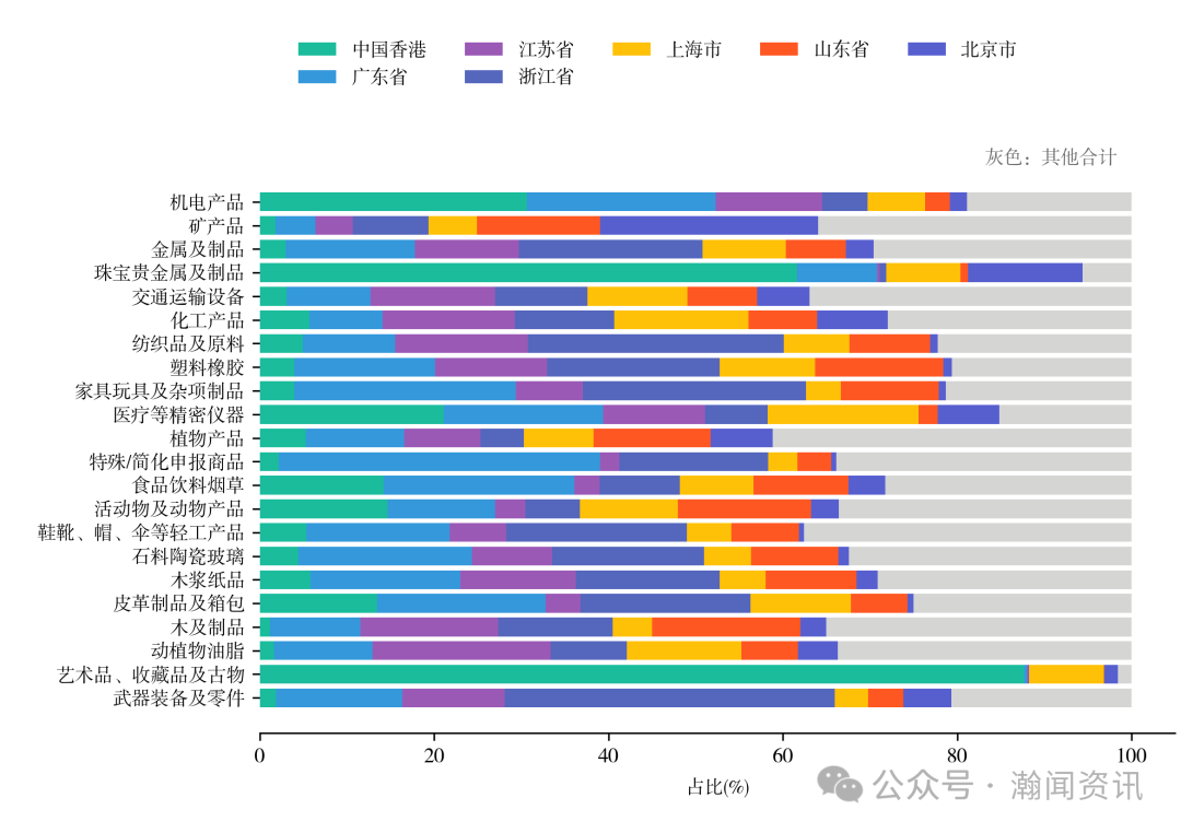 图片 2025 年中国进出口贸易全景分析报告