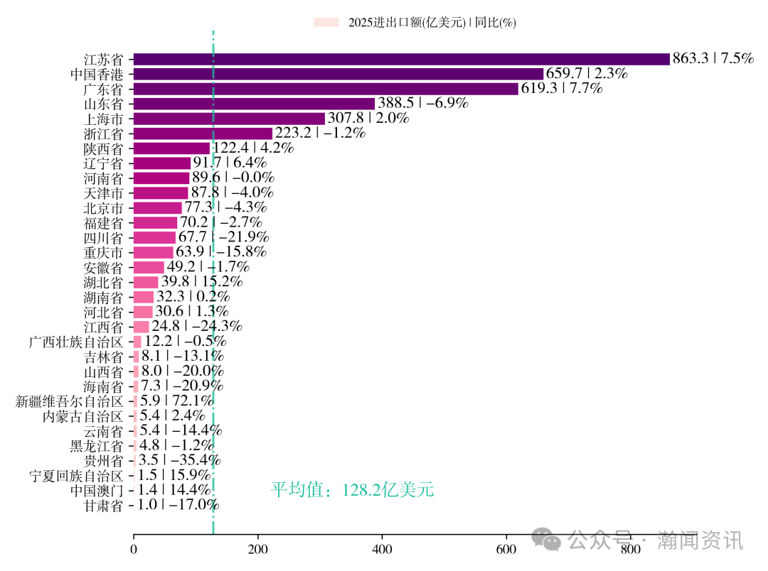 图片 2025 年中国进出口贸易全景分析报告