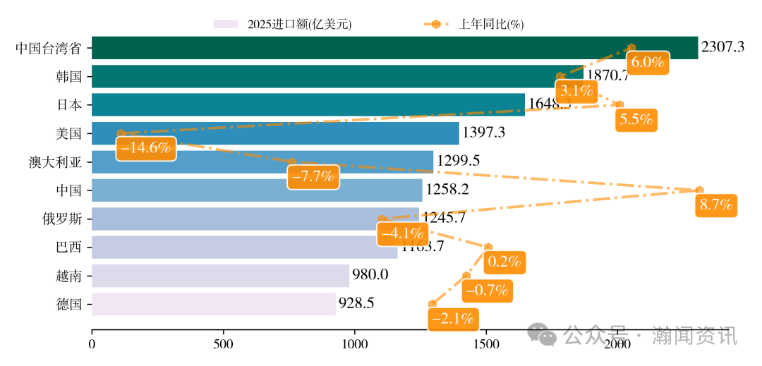 图片 2025 年中国进出口贸易全景分析报告