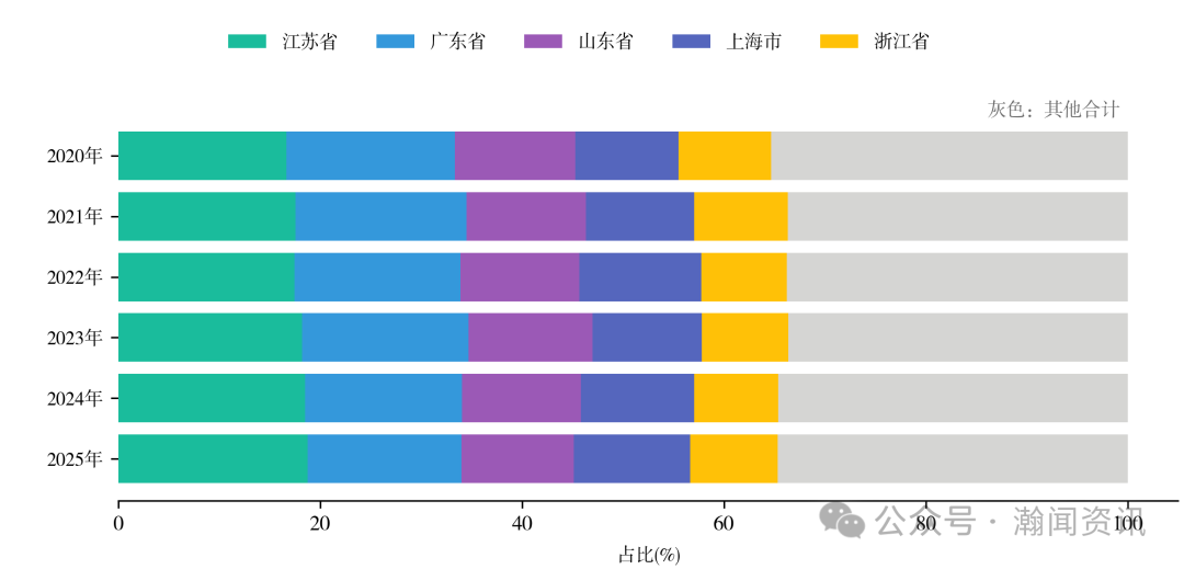图片 2025 年中国进出口贸易全景分析报告