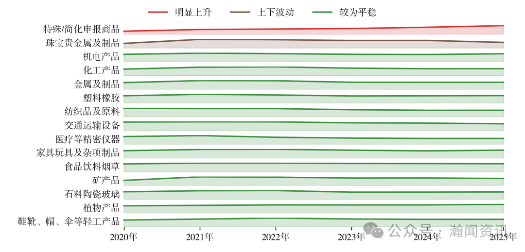 图片 2025 年中国进出口贸易全景分析报告