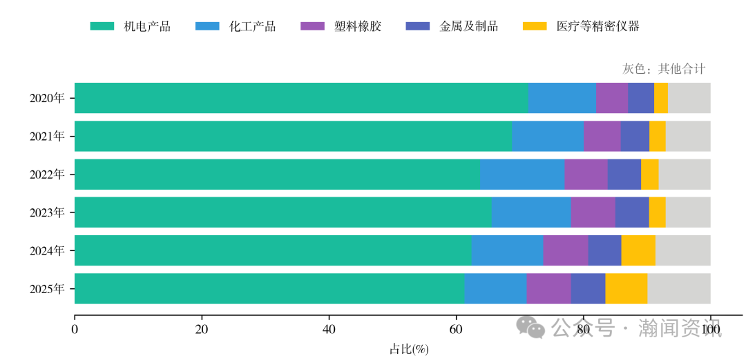 图片 2025 年中国进出口贸易全景分析报告