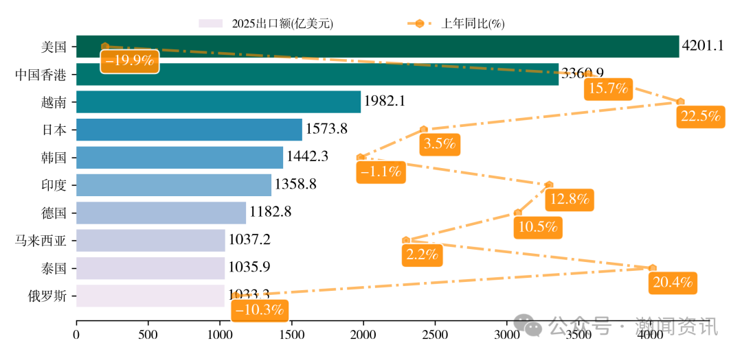 图片 2025 年中国进出口贸易全景分析报告