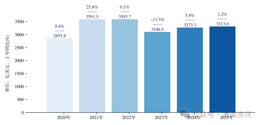 图片 2025 年中国进出口贸易全景分析报告