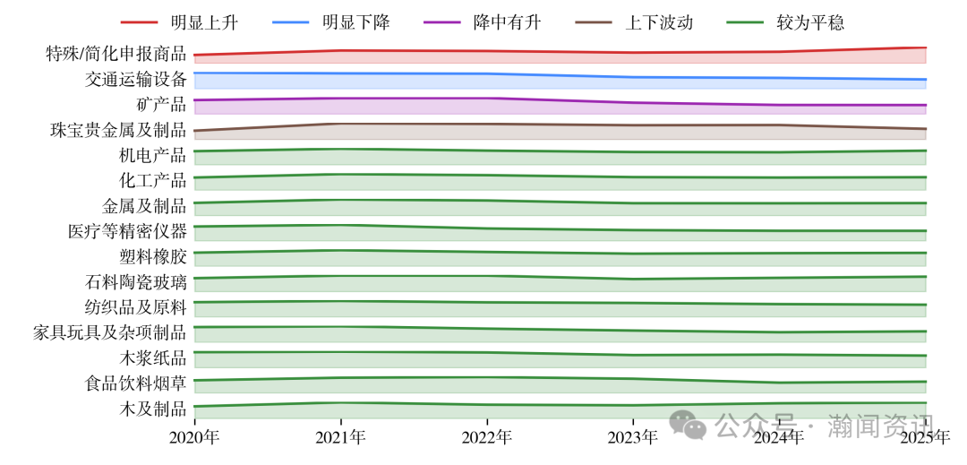 图片 2025 年中国进出口贸易全景分析报告