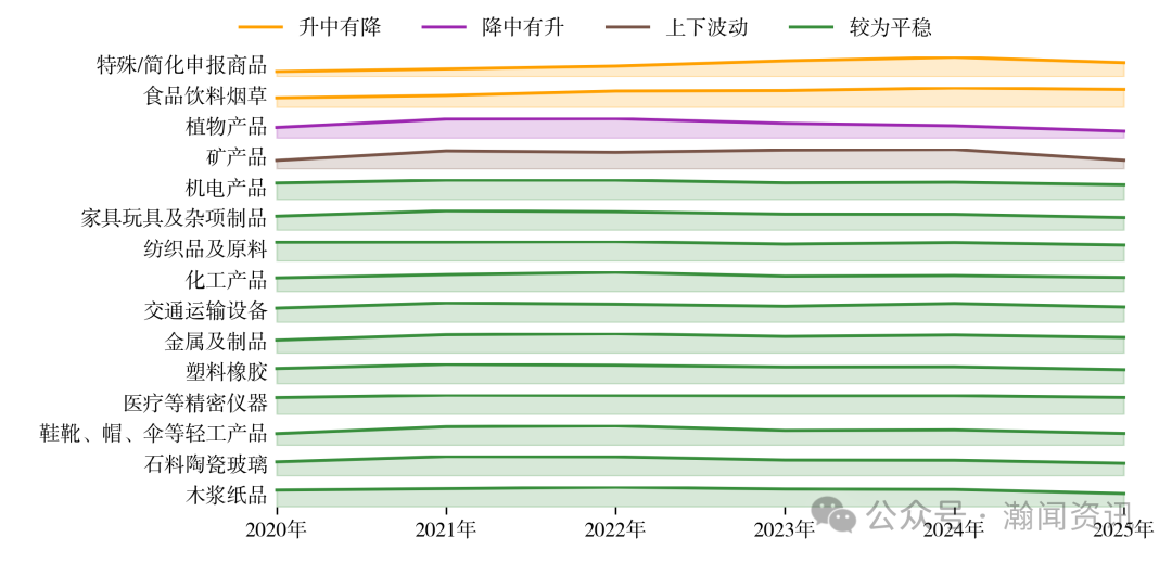 图片 2025 年中国进出口贸易全景分析报告
