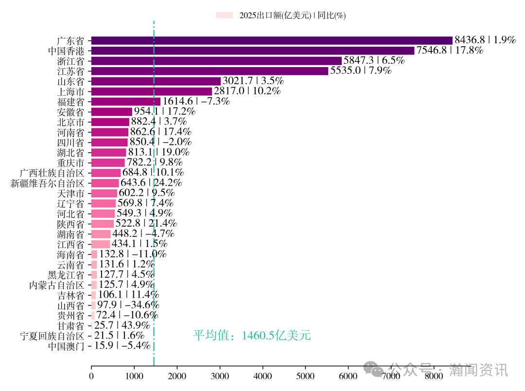 图片 2025 年中国进出口贸易全景分析报告