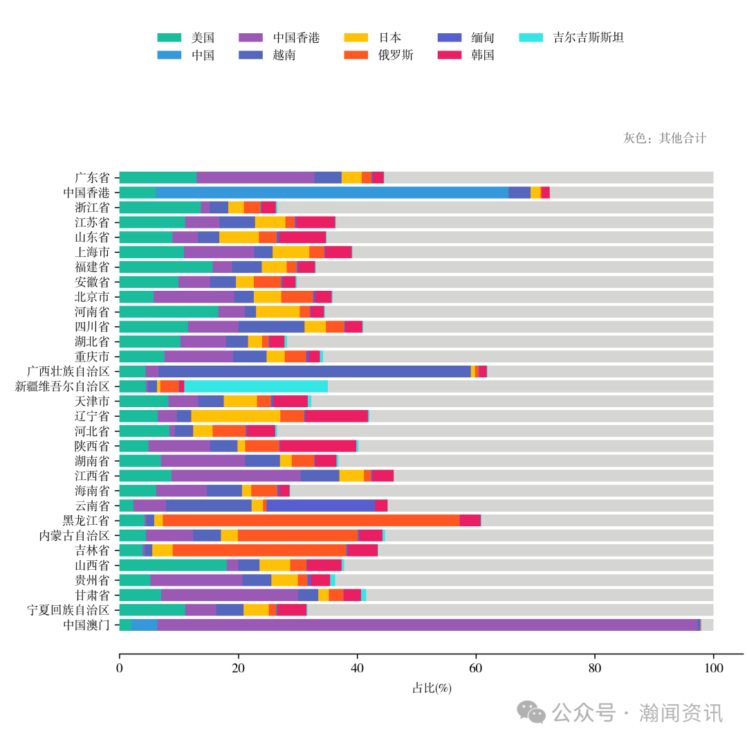图片 2025 年中国进出口贸易全景分析报告