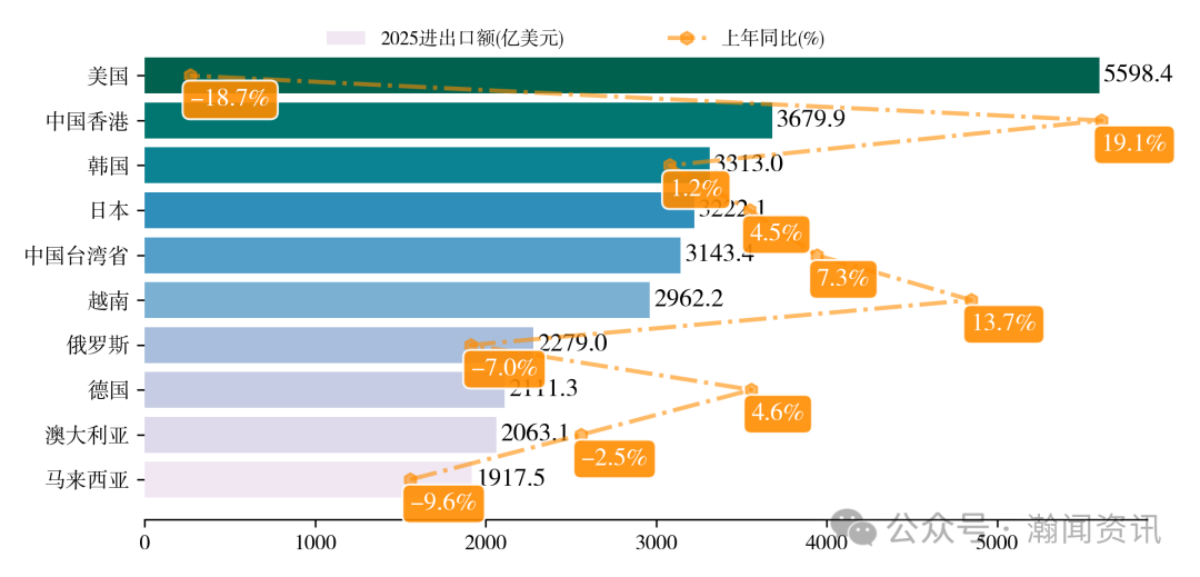 图片 2025 年中国进出口贸易全景分析报告