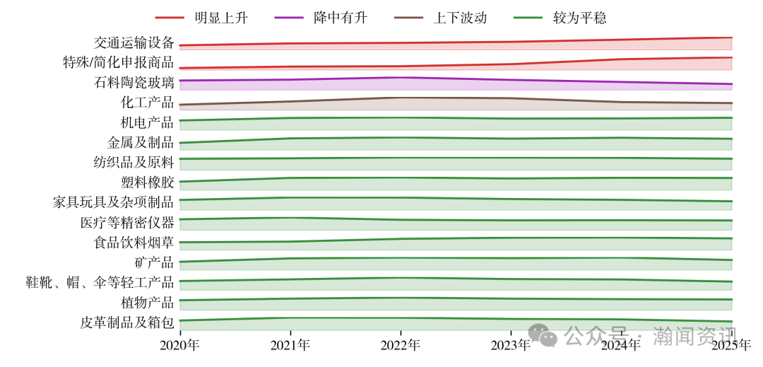 图片 2025 年中国进出口贸易全景分析报告