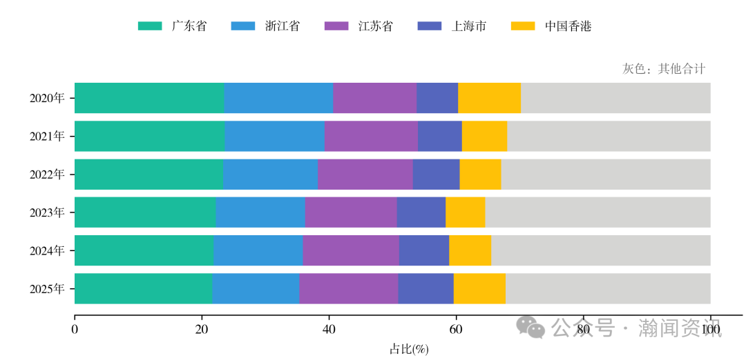 图片 2025 年中国进出口贸易全景分析报告
