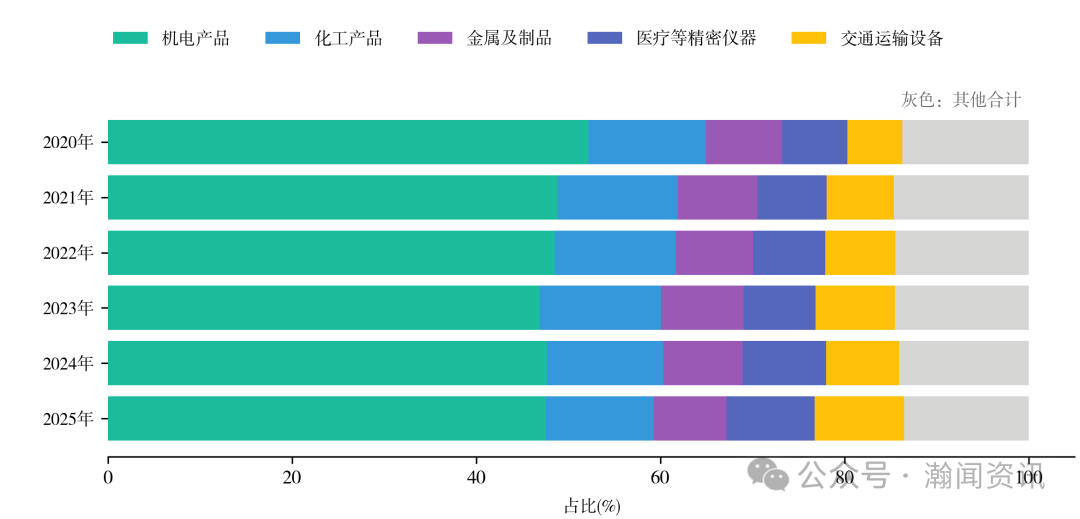 图片 2025 年中国进出口贸易全景分析报告