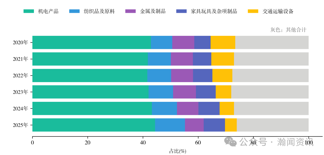 图片 2025 年中国进出口贸易全景分析报告