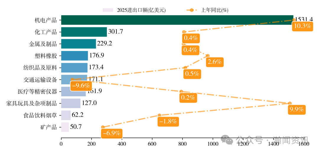 图片 2025 年中国进出口贸易全景分析报告