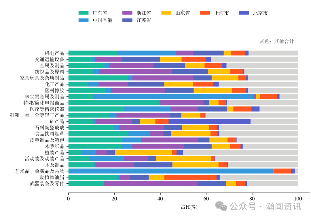 图片 2025 年中国进出口贸易全景分析报告