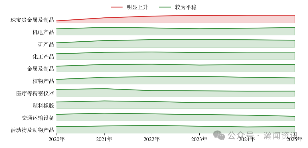 图片 2025 年中国进出口贸易全景分析报告