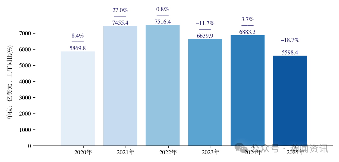 图片 2025 年中国进出口贸易全景分析报告